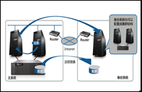 双机备份解决方案