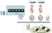IT运控中心超融合系统解决方案